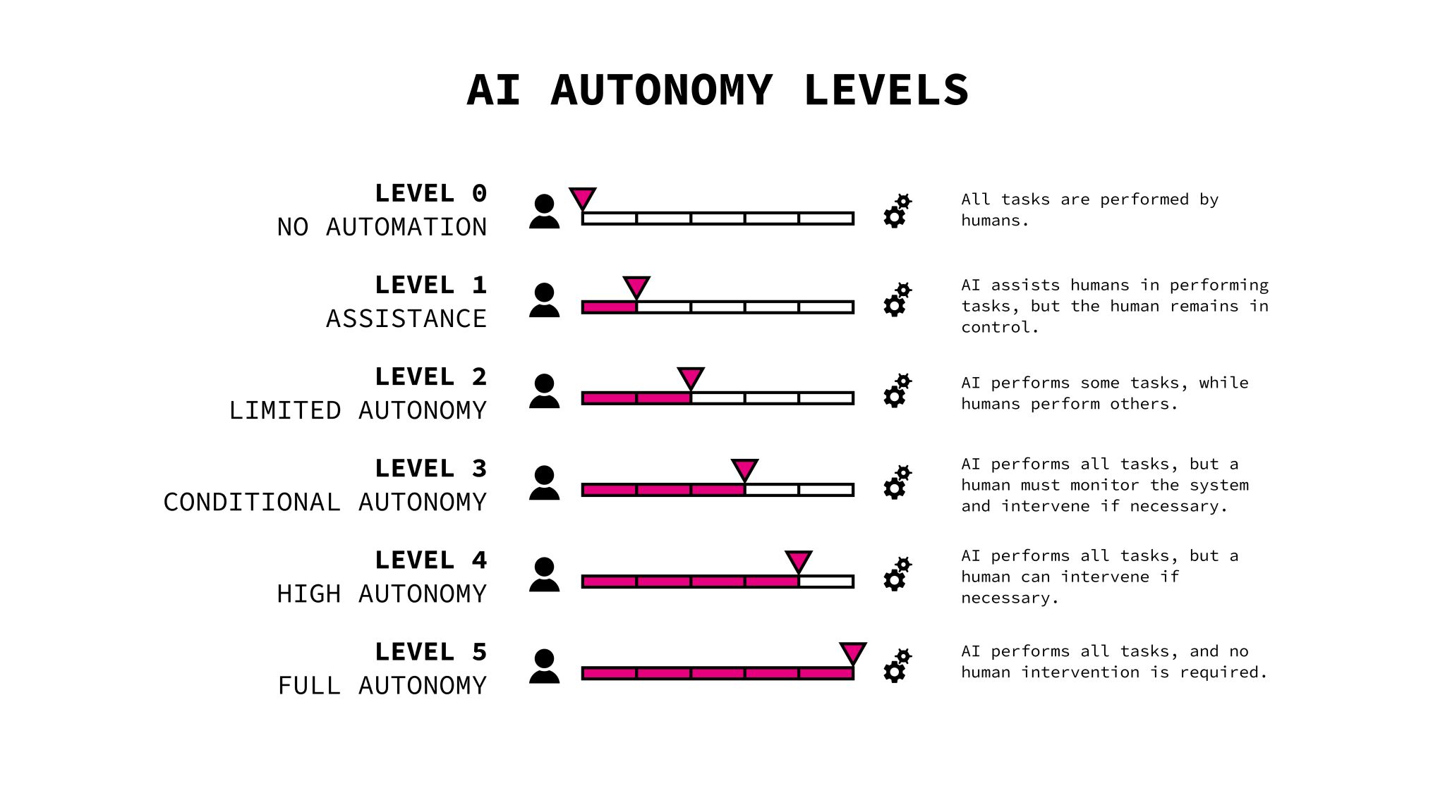 Level zero: my thoughts on Global Responsible AI Initiative launch event